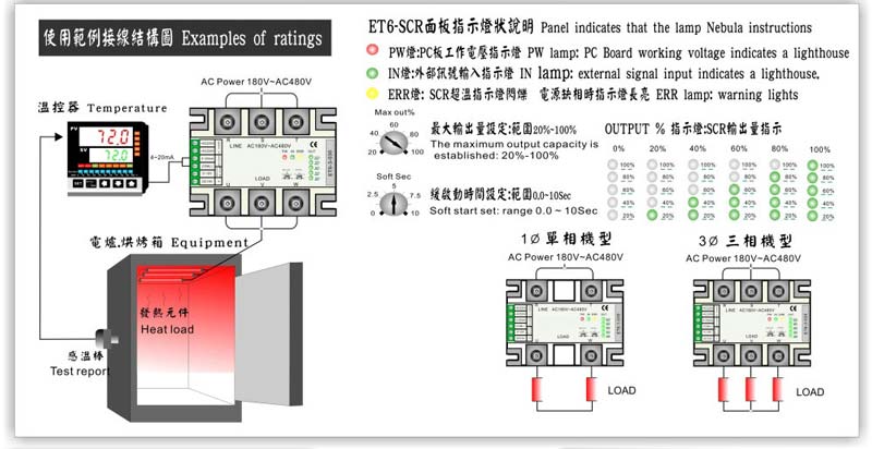 T7 SCR Power Regulator(built-in PID) 12